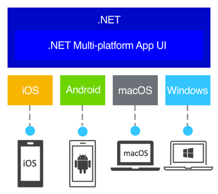 cross platform image